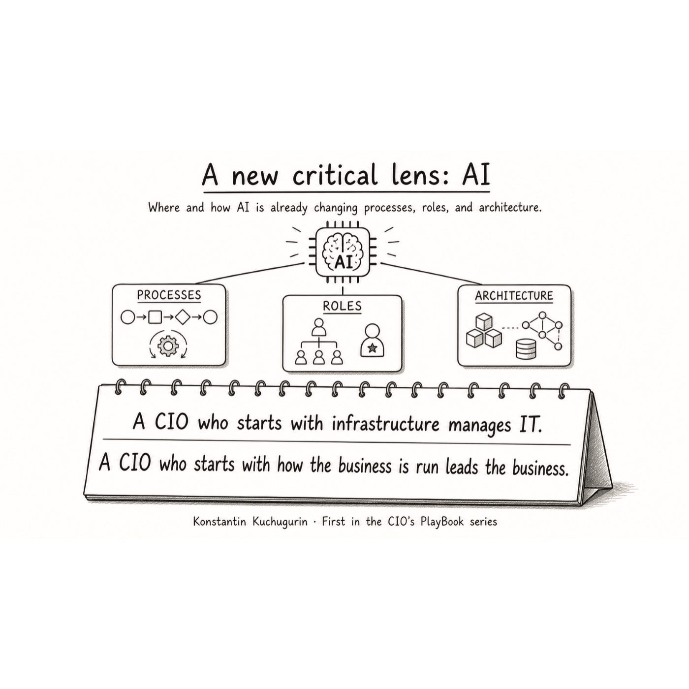 A new critical lens: AI